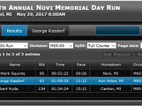 2017-05-29 Novi Memorial Day 10K 040